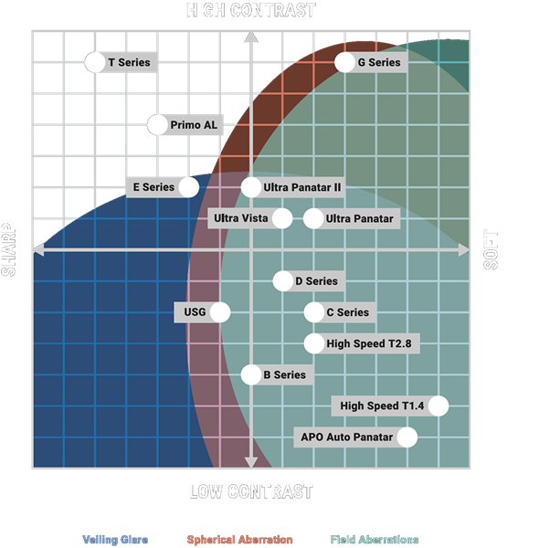 PV_Optics_Anamorphic_v1